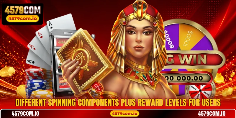 Different spinning components plus reward levels for users